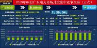 廣東4月集中競價(jià)價(jià)差再次跌破冰點(diǎn)-28.80厘/度！
