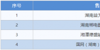 湖南新公示4家售電公司的注冊申請