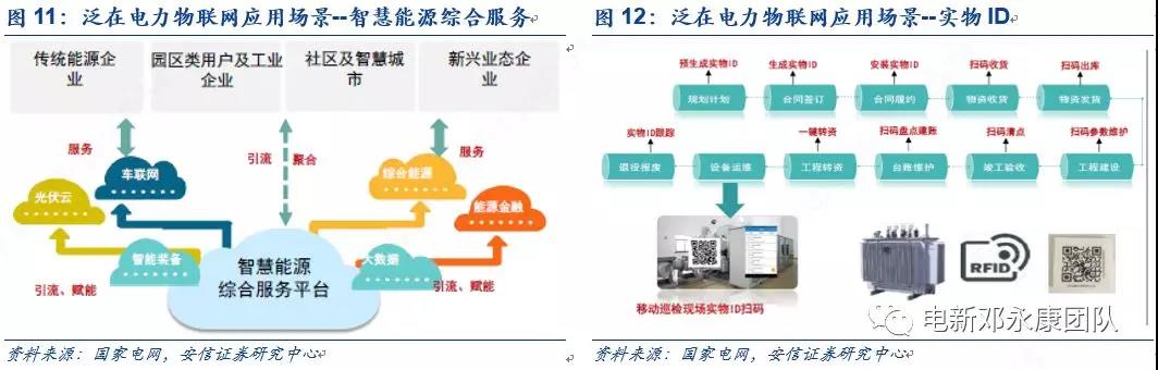 泛在電力物聯(lián)網(wǎng)深度解碼之一：架構(gòu)、場景及投資機會