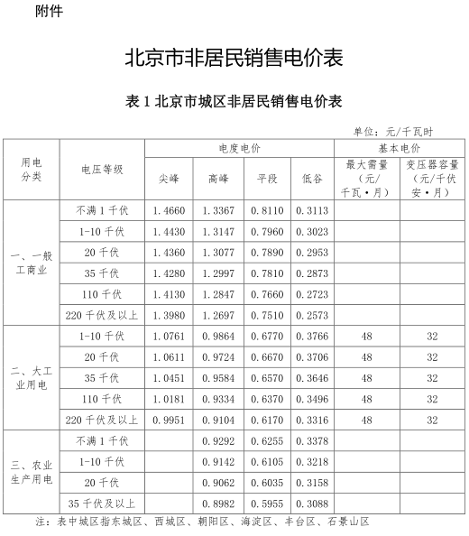 一般工商業(yè)銷售電價、輸配電價同時下調(diào)0.93分/度