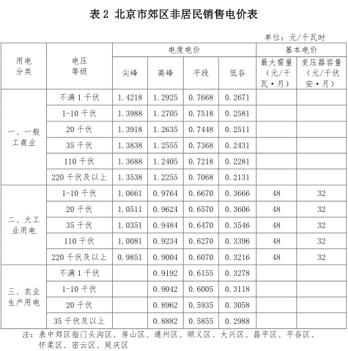 一般工商業(yè)銷售電價、輸配電價同時下調(diào)0.93分/度