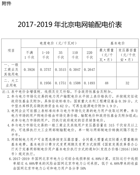 一般工商業(yè)銷售電價、輸配電價同時下調(diào)0.93分/度