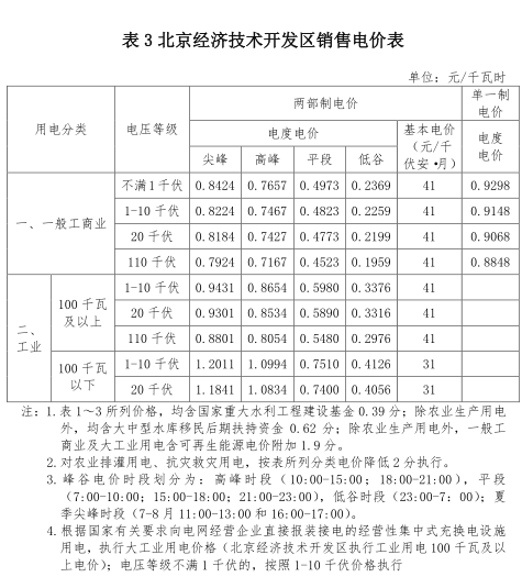 一般工商業(yè)銷售電價、輸配電價同時下調(diào)0.93分/度