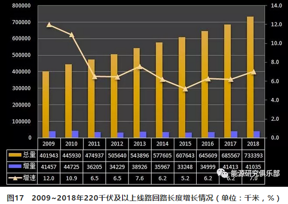 市場(chǎng)化交易電量大幅提高 電力體制改革取得新進(jìn)展