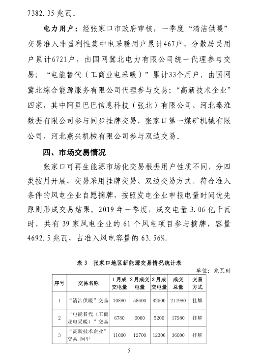 2019年一季度冀北地區(qū)電力市場化交易季報：達(dá)成市場化交易電量94.44億千瓦時