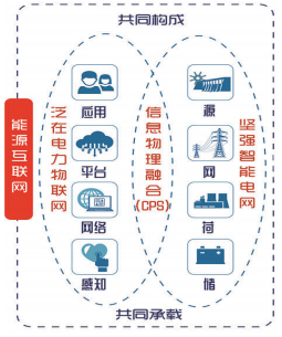 認(rèn)識泛在電力物聯(lián)網(wǎng)：能源流+業(yè)務(wù)流+數(shù)據(jù)流