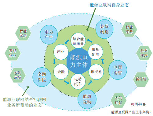 認(rèn)識泛在電力物聯(lián)網(wǎng)：能源流+業(yè)務(wù)流+數(shù)據(jù)流