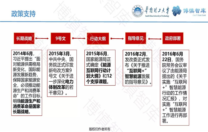 泛在電力物聯(lián)網(wǎng)的概念、體系架構(gòu)及前沿問題