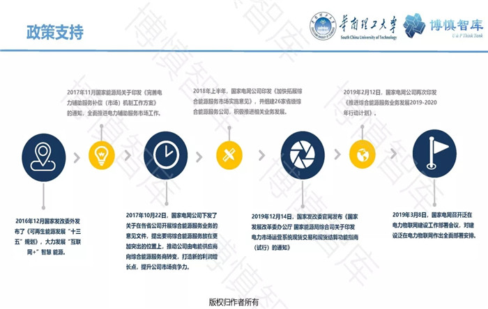 泛在電力物聯(lián)網(wǎng)的概念、體系架構(gòu)及前沿問題