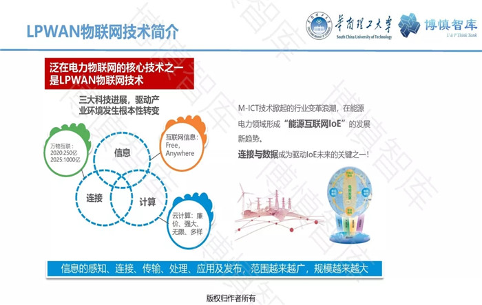 泛在電力物聯(lián)網(wǎng)的概念、體系架構(gòu)及前沿問題