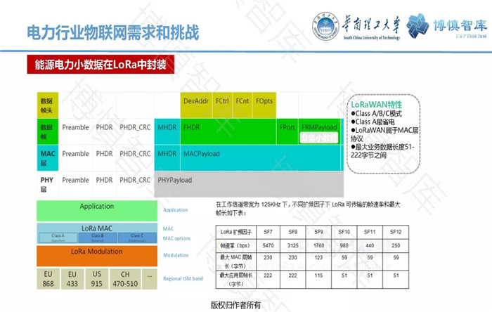 泛在電力物聯(lián)網(wǎng)的概念、體系架構(gòu)及前沿問題