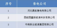 山西電力交易中心:跨省售電公司公示結(jié)果