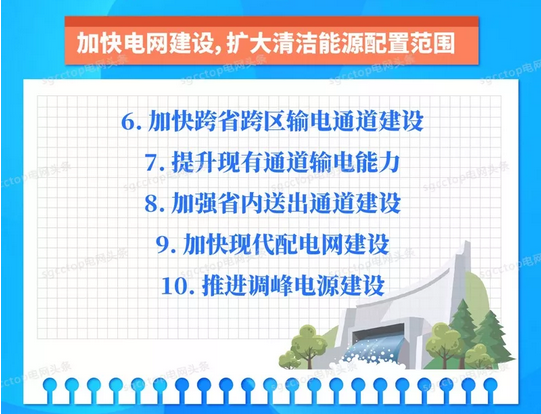 國家電網(wǎng)有限公司服務(wù)新能源發(fā)展報(bào)告（2019）發(fā)布：構(gòu)建全國統(tǒng)一電力市場 擴(kuò)展清潔能源消納空間