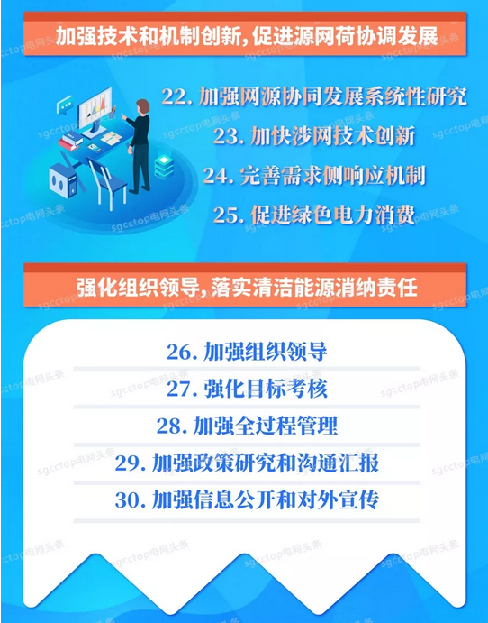 國家電網(wǎng)有限公司服務(wù)新能源發(fā)展報(bào)告（2019）發(fā)布：構(gòu)建全國統(tǒng)一電力市場 擴(kuò)展清潔能源消納空間
