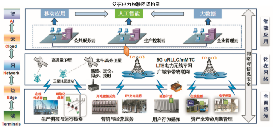 剖析泛在電力物聯(lián)網(wǎng)有哪些特點(diǎn)？