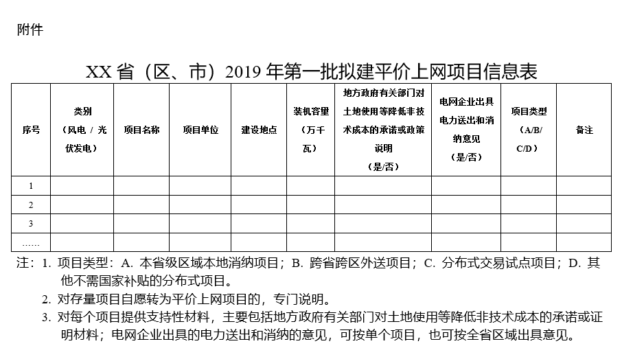 積極推進分布式發(fā)電市場化交易試點 能源局要求報送2019年度風電、光伏發(fā)電平價上網(wǎng)項目名單