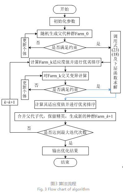售電公司代理用戶參與市場(chǎng) 如何在兼顧售用雙方利益的前提下完成家庭負(fù)荷管理決策？