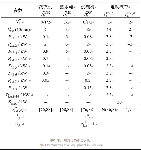 售電公司代理用戶參與市場(chǎng) 如何在兼顧售用雙方利益的前提下完成家庭負(fù)荷管理決策？