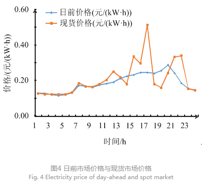 售電公司代理用戶參與市場(chǎng) 如何在兼顧售用雙方利益的前提下完成家庭負(fù)荷管理決策？