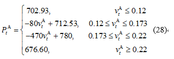 售電公司代理用戶參與市場(chǎng) 如何在兼顧售用雙方利益的前提下完成家庭負(fù)荷管理決策？