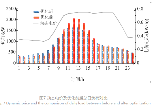 售電公司代理用戶參與市場(chǎng) 如何在兼顧售用雙方利益的前提下完成家庭負(fù)荷管理決策？