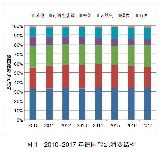 德國(guó)能源轉(zhuǎn)型啟示錄:清晰的電價(jià)體系是支撐能源轉(zhuǎn)型的基礎(chǔ)