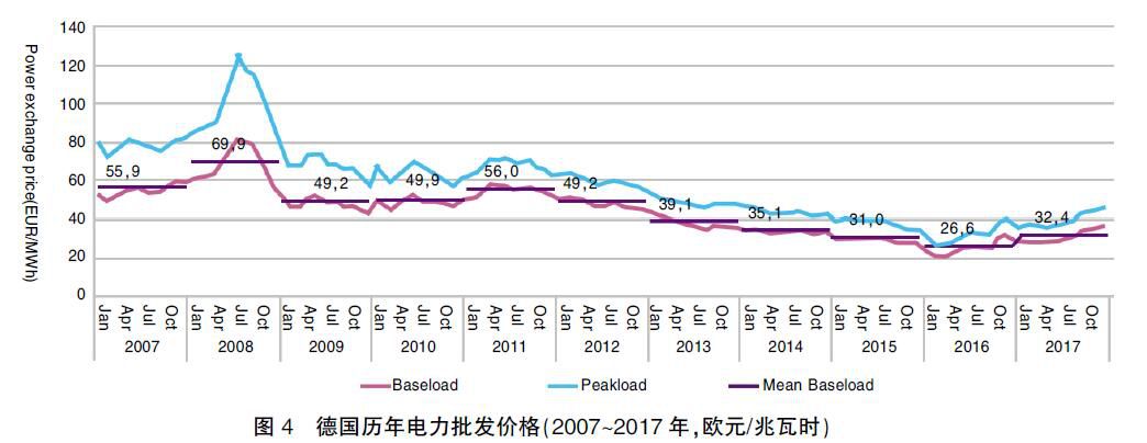 德國能源轉(zhuǎn)型啟示錄:清晰的電價(jià)體系是支撐能源轉(zhuǎn)型的基礎(chǔ)