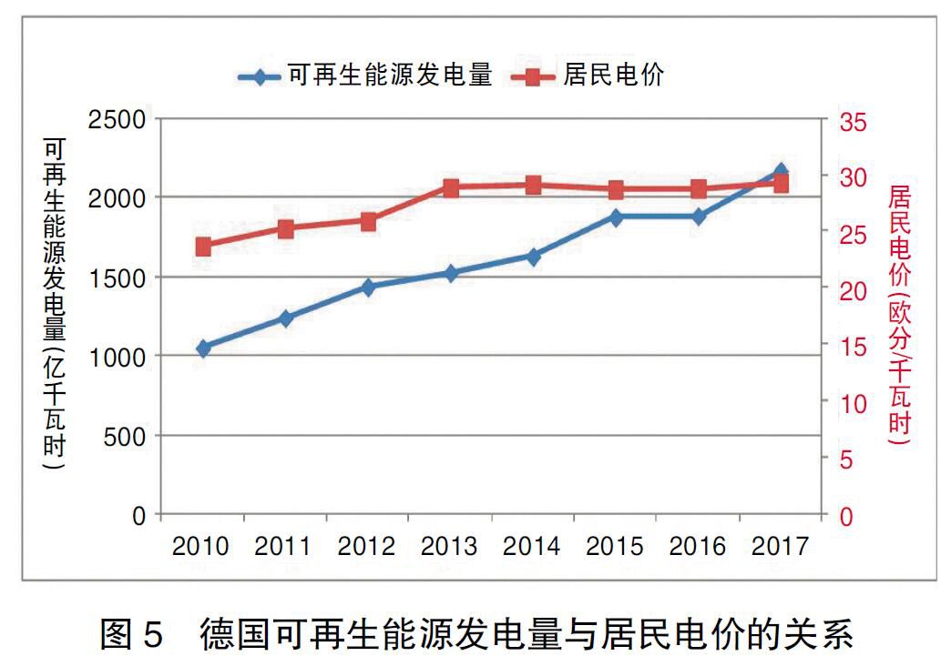 德國能源轉(zhuǎn)型啟示錄：清晰的電價(jià)體系是支撐能源轉(zhuǎn)型的基礎(chǔ)
