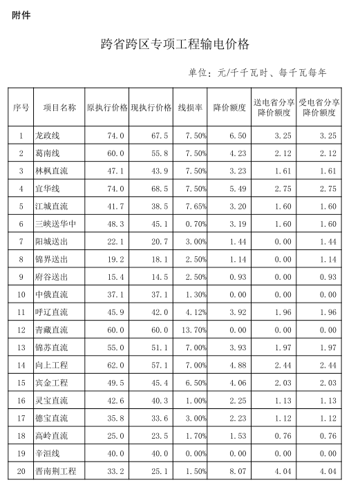 發(fā)改委第二批降電價措施重磅來襲:從四方面降價 7月1日起實(shí)施