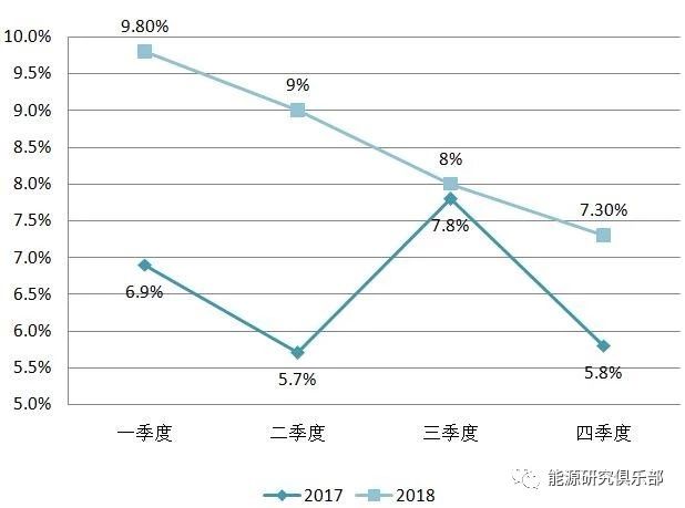 《中國能源大數(shù)據(jù)報告(2019)》:全社會用電量增長8.5% 增速創(chuàng)近七年新高