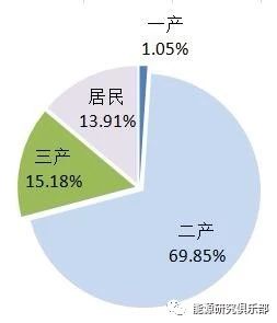 《中國能源大數(shù)據(jù)報告(2019)》:全社會用電量增長8.5% 增速創(chuàng)近七年新高