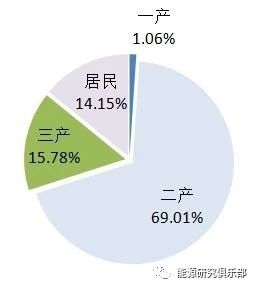 《中國能源大數(shù)據(jù)報告(2019)》:全社會用電量增長8.5% 增速創(chuàng)近七年新高