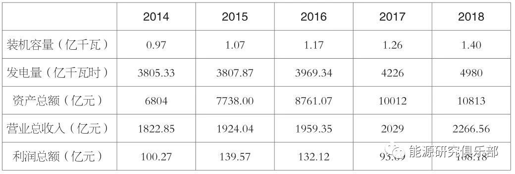 《中國能源大數(shù)據(jù)報告(2019)》:全社會用電量增長8.5% 增速創(chuàng)近七年新高
