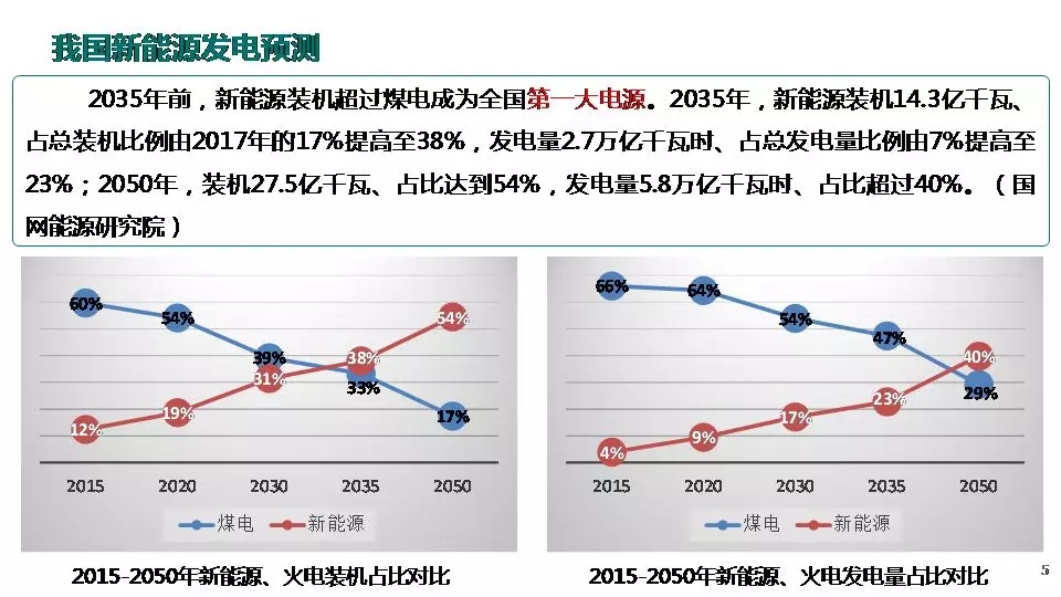 “三型兩網(wǎng)”下的電能替代建設