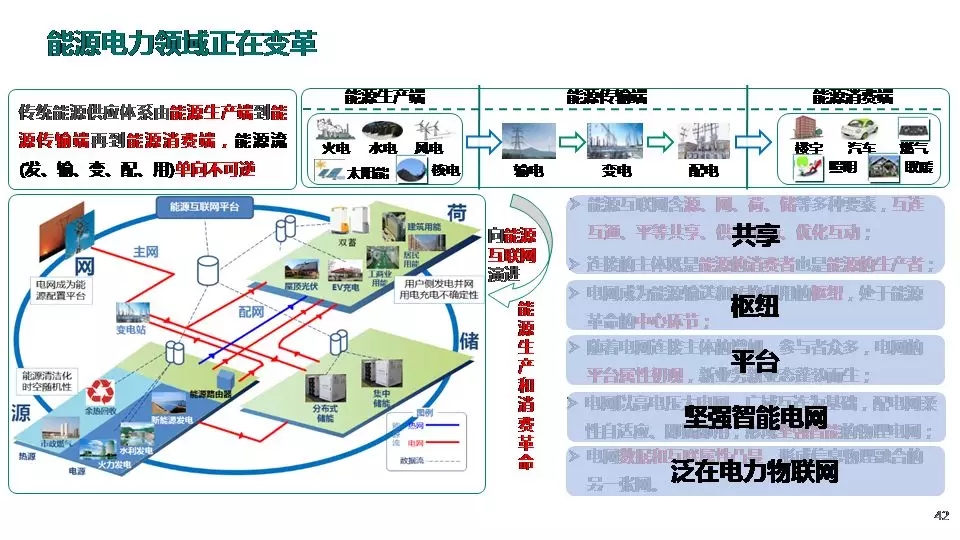 “三型兩網(wǎng)”下的電能替代建設