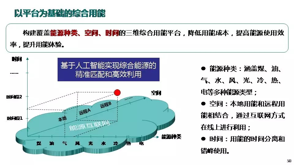 “三型兩網(wǎng)”下的電能替代建設(shè)