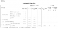 江西第二次降電價(jià)！一般工商業(yè)及其它用電類別各電壓等級(jí)輸配電價(jià)下調(diào)4.77分/千瓦時(shí)