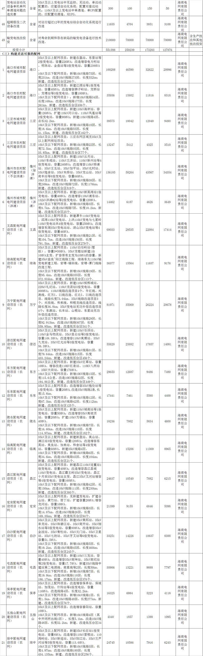 海南加快推進(jìn)綜合能源服務(wù) 到2021年建成2-3個智慧能源綜合示范項目