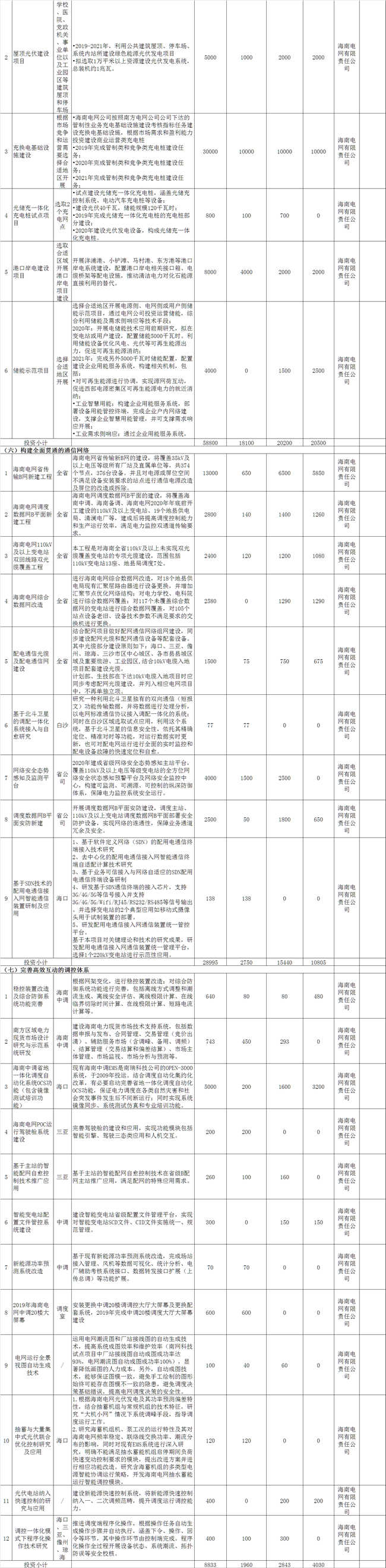 海南加快推進(jìn)綜合能源服務(wù) 到2021年建成2-3個智慧能源綜合示范項目