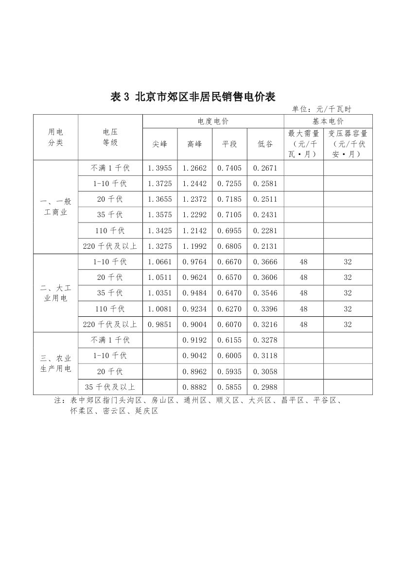 北京第二次降電價！一般工商業(yè)用戶電度電價（除低谷時段外）下調2.63分/千瓦時