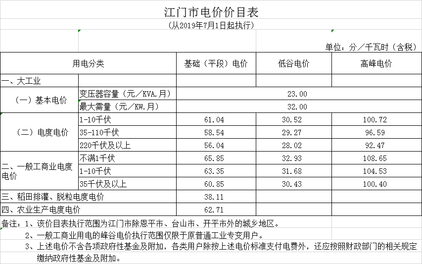 廣東第二次降電價(jià)！一般工商業(yè)電度電價(jià)統(tǒng)一降低5.39分/千瓦時(shí)（除深圳市外）