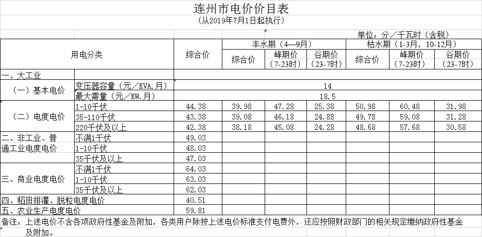 廣東第二次降電價(jià)！一般工商業(yè)電度電價(jià)統(tǒng)一降低5.39分/千瓦時(shí)（除深圳市外）