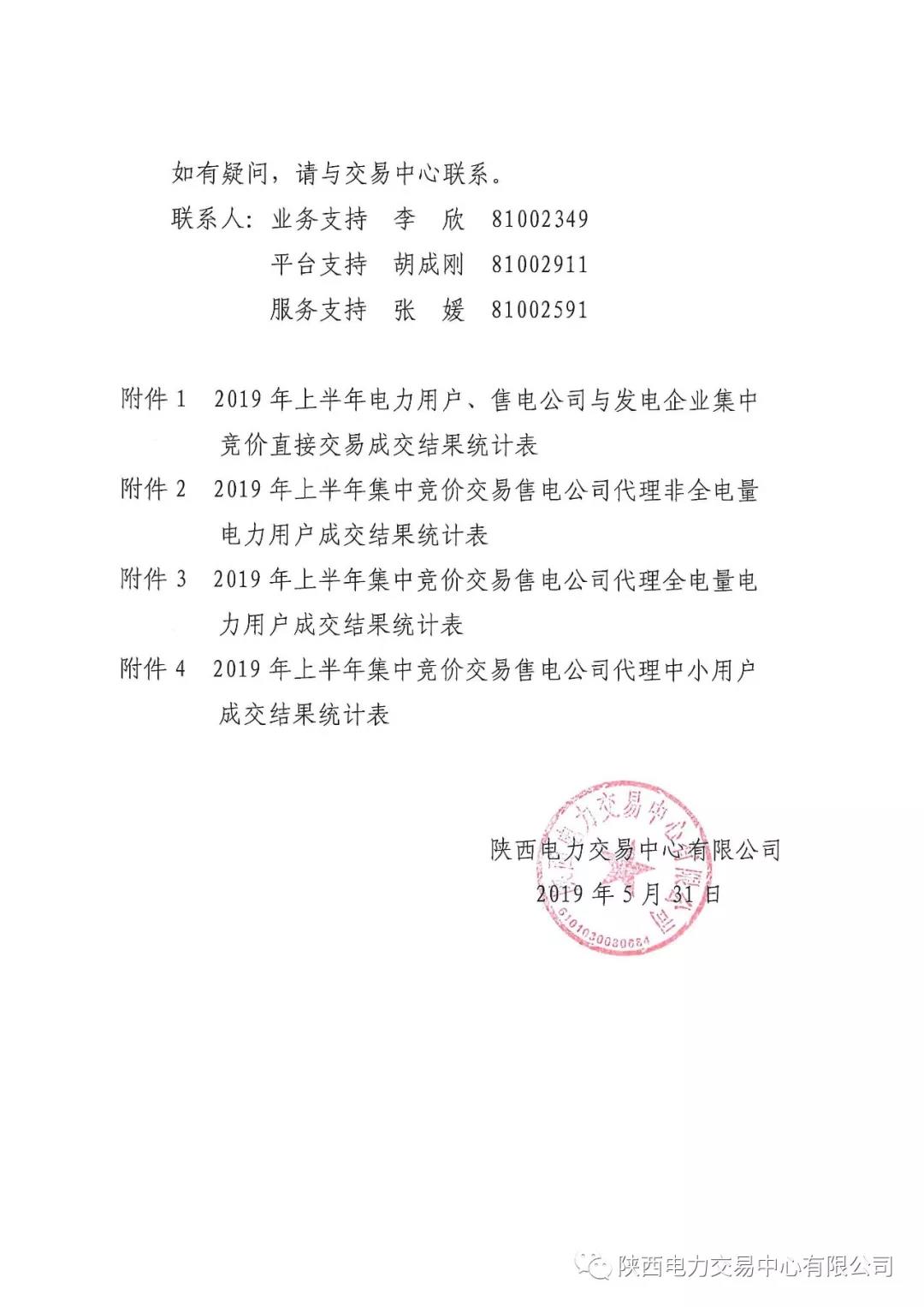 2019年上半年陜西電力用戶、售電公司與發(fā)電企業(yè)集中競(jìng)價(jià)直接交易結(jié)果：成交價(jià)格350.3元/兆瓦時(shí)