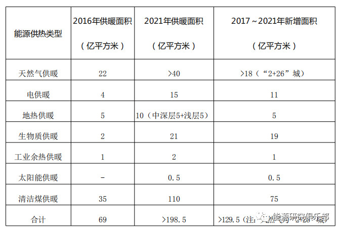綜合能源服務市場開發(fā)戰(zhàn)略研究與建議