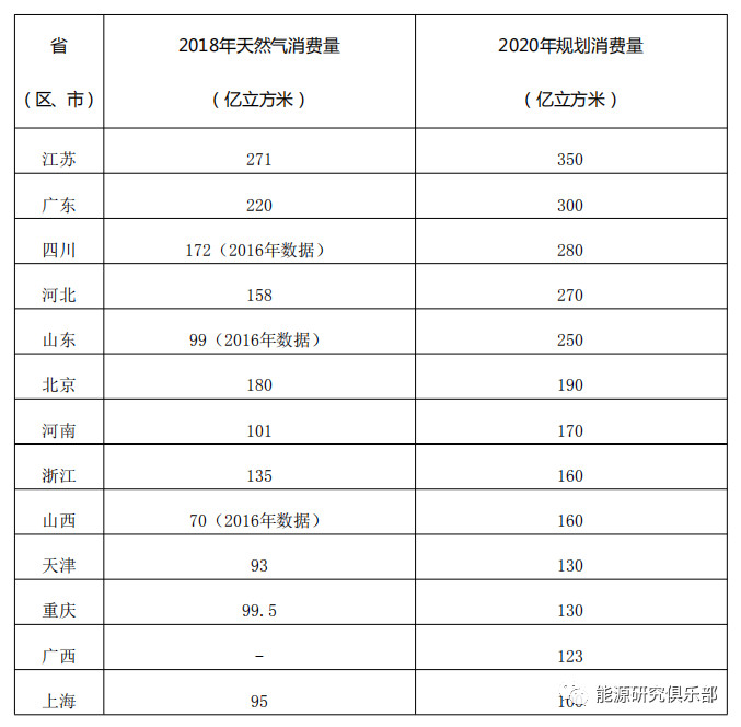 綜合能源服務(wù)市場開發(fā)戰(zhàn)略研究與建議