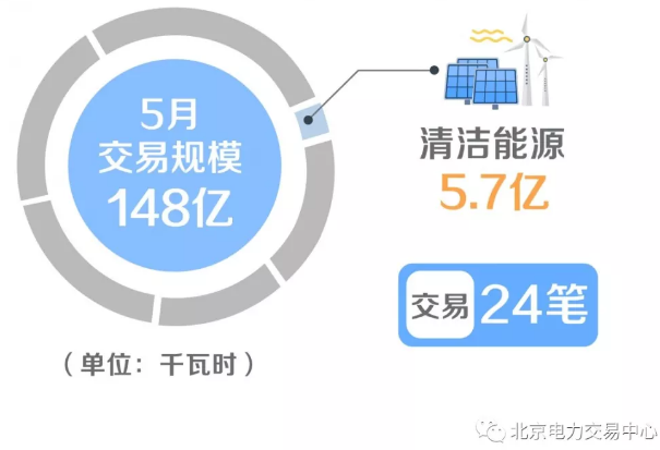 廣東省增量配電價(jià)格怎么定？增量配電網(wǎng)企業(yè)怎樣與電網(wǎng)結(jié)算？