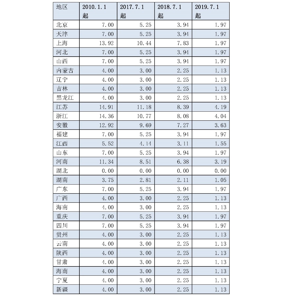 兩次降低一般工商業(yè)電價 是否可以交給市場？