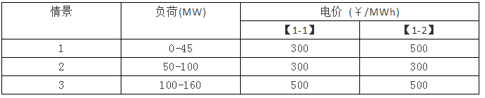 電力市場集中競價的經(jīng)濟學(xué)原理分析：節(jié)點電價的計算-啟停成本影響
