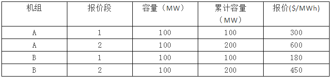 電力市場集中競價的經(jīng)濟學(xué)原理分析：節(jié)點電價的計算-啟停成本影響