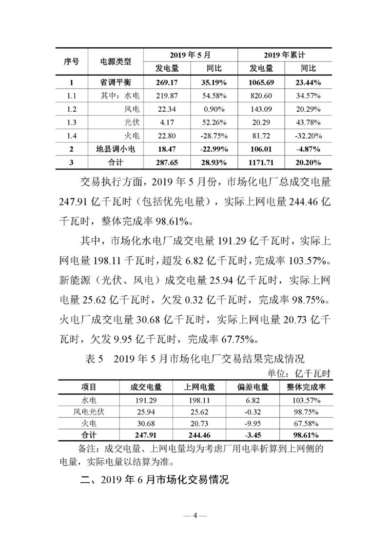 云南電力交易月報(bào)（2019年6月）：省內(nèi)市場(chǎng)化交易電量90.05億千瓦時(shí)